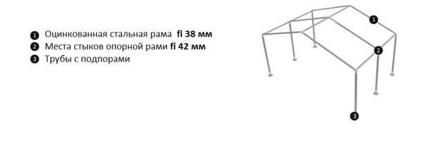 Выполню Комерческий Шатер (3м х 4м) 12 м.кв Стандарт, торговые палатки - GA.BY