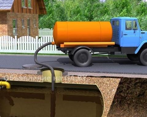 Выполню Устранение засоров канализации в Витебске - GA.BY
