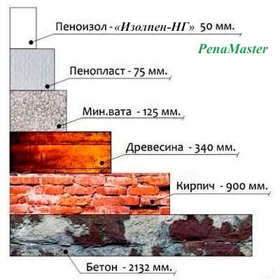 Выполню Утепление дома пеноизолом в Беларуси. Заливочный пенопласт - GA.BY