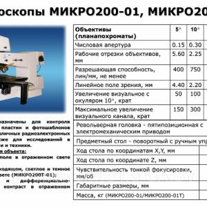 Продам Микроскоп Микро 200-01 - GA.BY